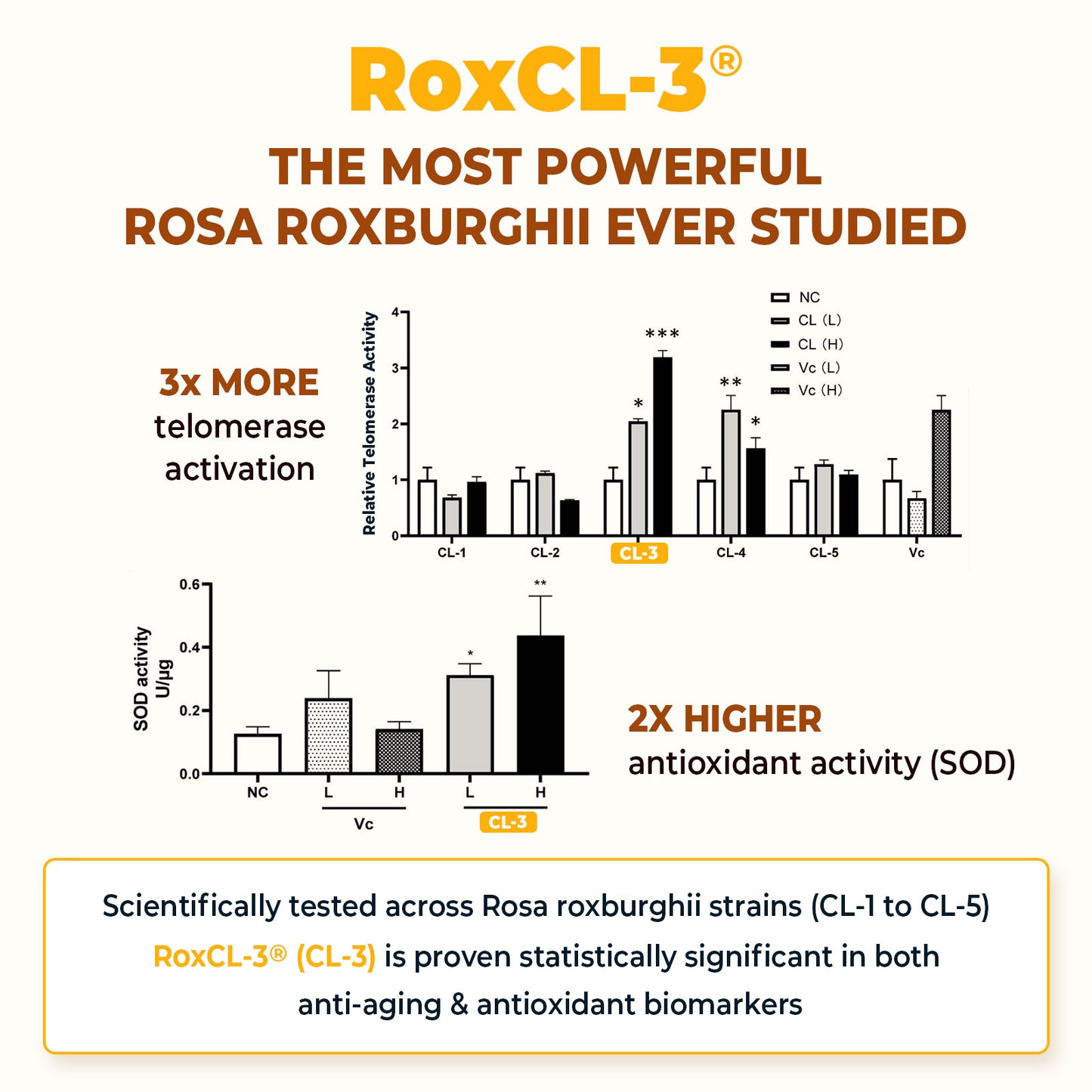 Rosa Roxburghii Supplement