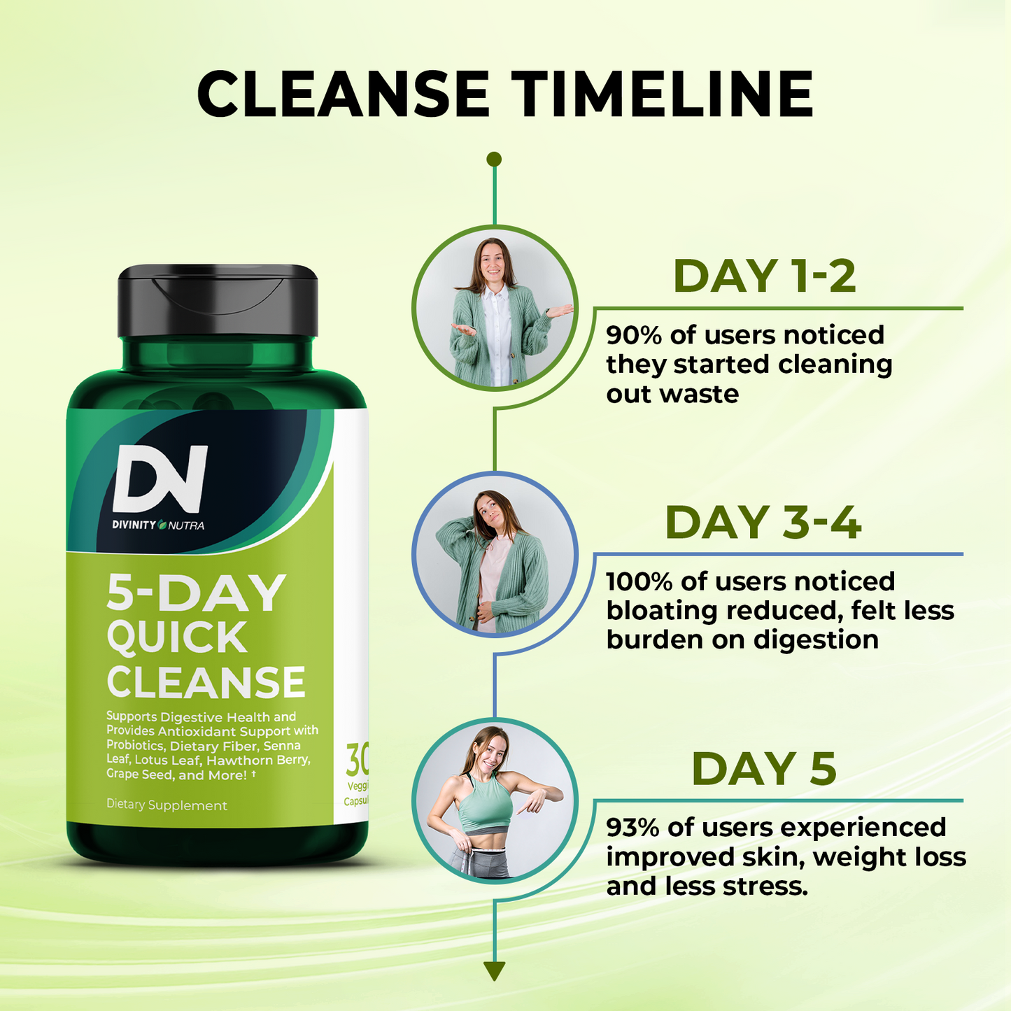 5 Day Quick Cleanse Supplement