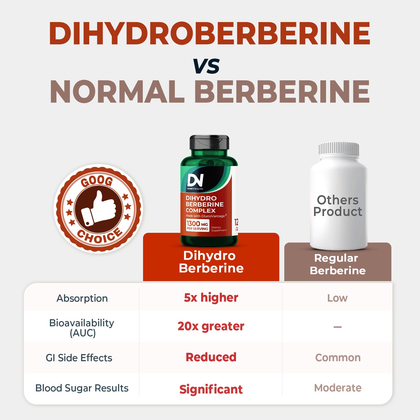 Dihydroberberine Complex Supplement