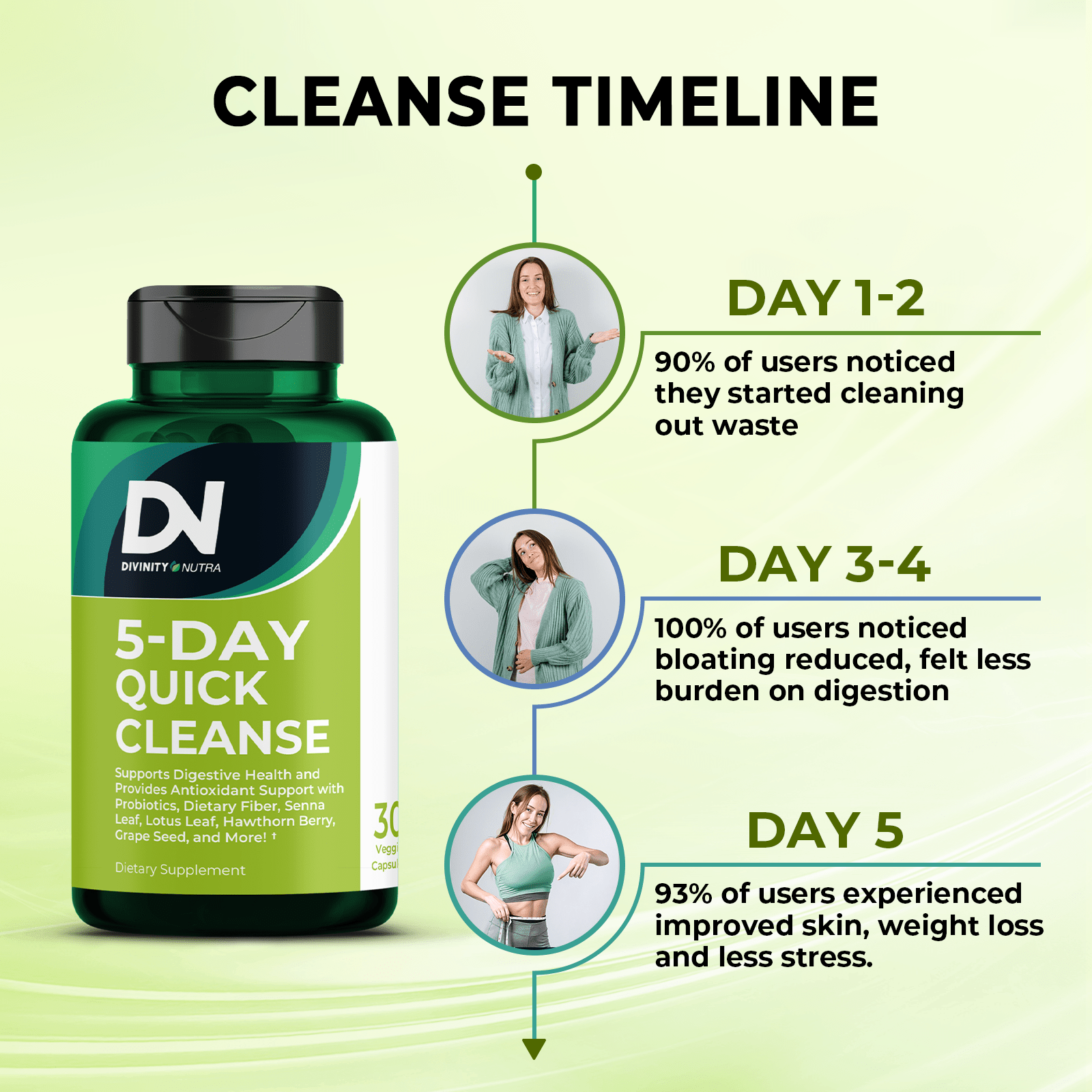 5 Day Quick Cleanse Supplement - Divinity Nutra