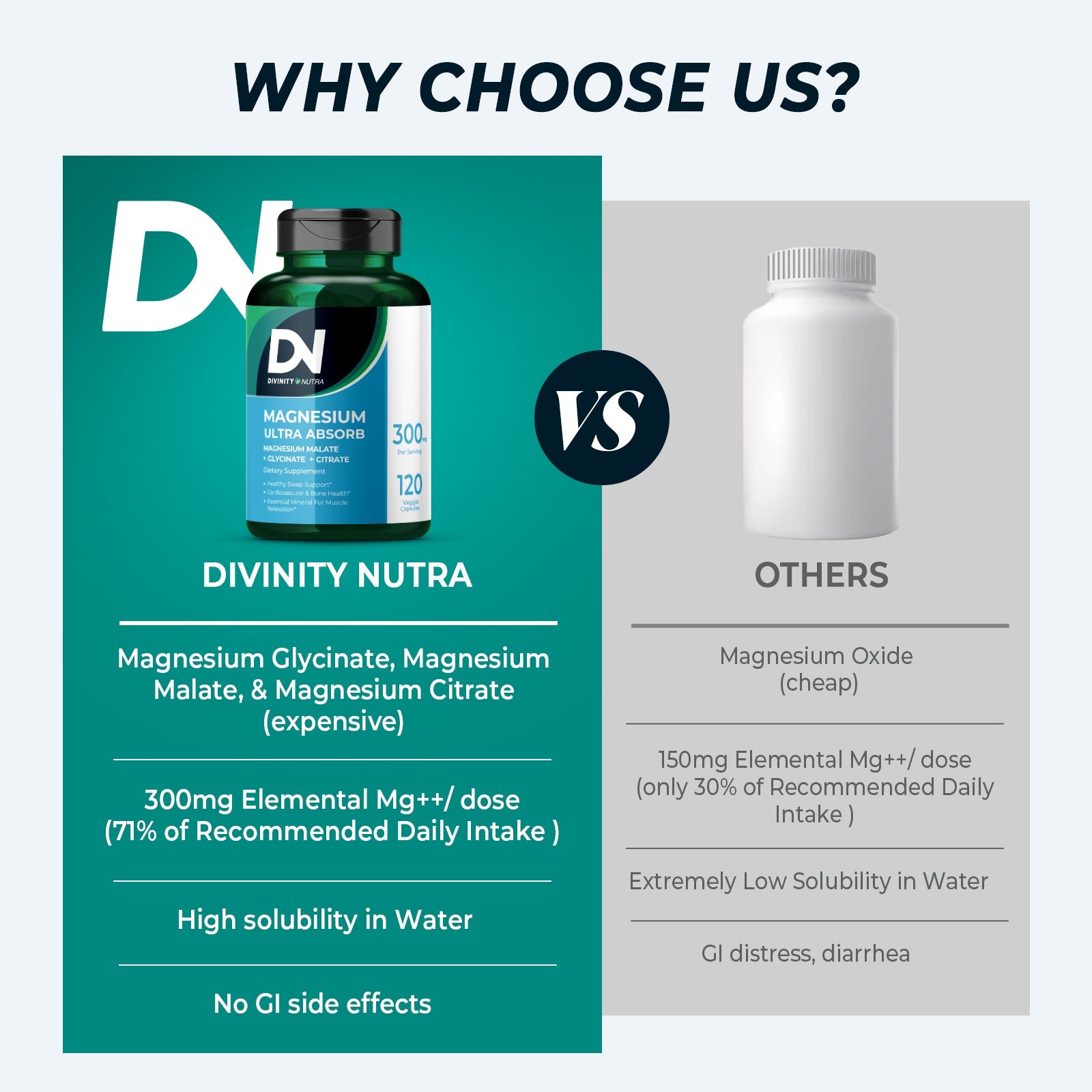 Magnesium Ultra Absorb - Divinity Nutra